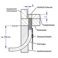 Einzelhauseinführungen - Schema