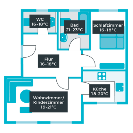 Grundriss einer Wohnung mit optimalen Raumtemperaturen